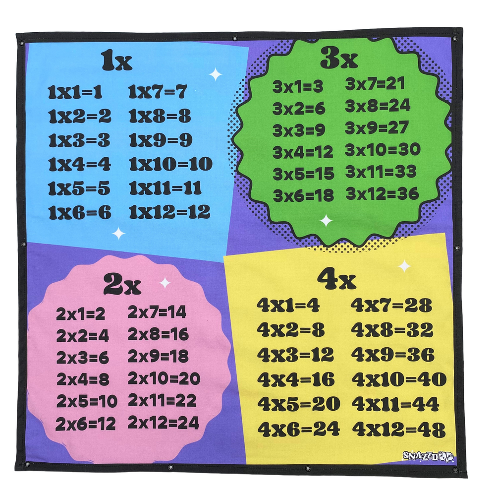 Outside Learning 1x 2x 3x 4x Times Tables Poster