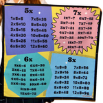 Outdoor Learning 5x 6x 7x 8x Times Tables Poster