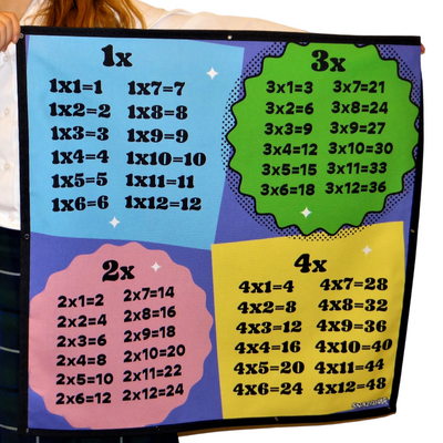 Outside Learning 1x 2x 3x 4x Times Tables Poster For Your Trampoline Net Or Anywhere!